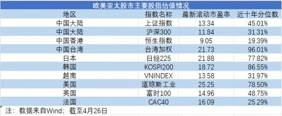 市场正在酝酿牛市端倪？